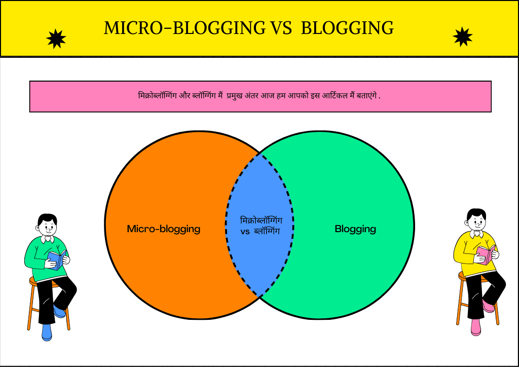 microblogging  vs blogging मैं क्या अंतर है?
