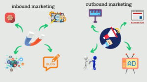 inbound and outbound marketing क्या है