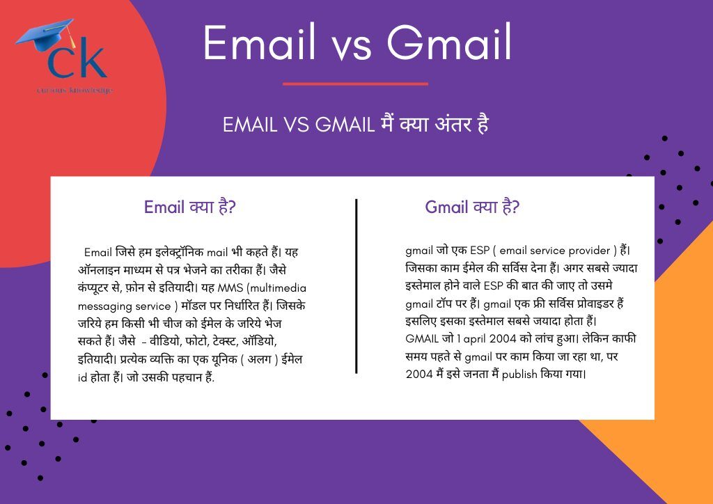 email aur gmail मैं क्या अंतर है, email vs gmail