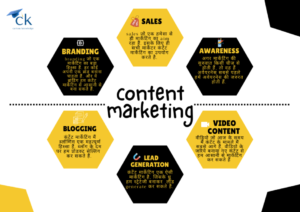 content marketing क्या हैं : 6 फैक्टर , ब्रांड , अवेयरनेस , लीड जनरेशन , वीडियो कंटेंट, ब्रांडिंग , ब्लॉग्गिंग