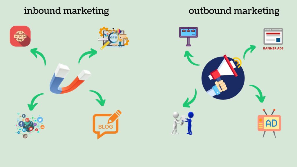 inbound marketing vs outbound marketing,  Inbound and Outbound marketing क्या है
