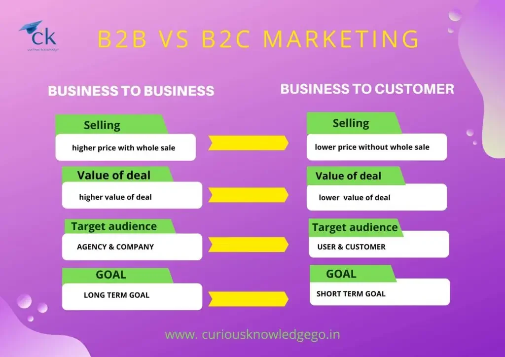 what is b2b and b2c in Hindi, business to business vs business to customer
