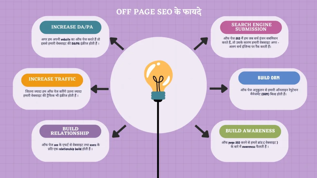 benefits of off page seo in hindi